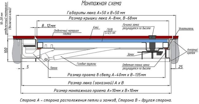 Люки напольные ревизионные модели «Бонд» 600х700