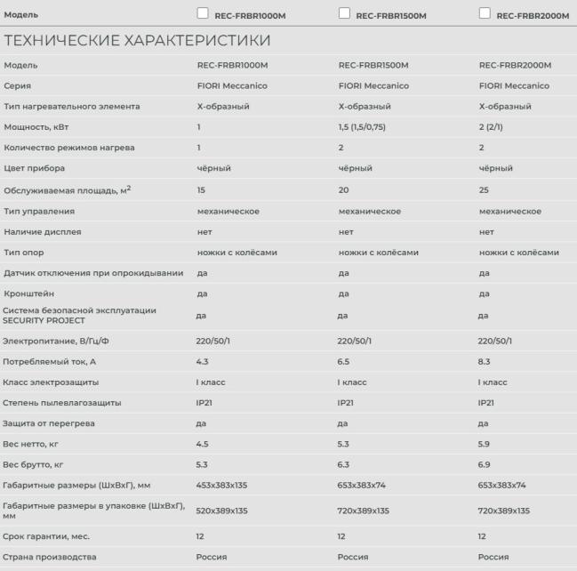 Конвектор электрический с подсветкой FIORI Elettronico